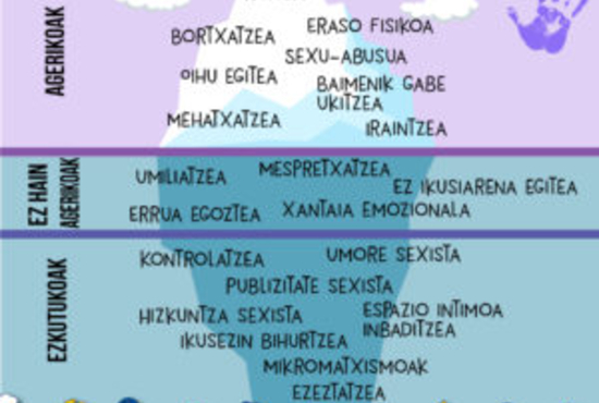 genero-indarkeria iceberg