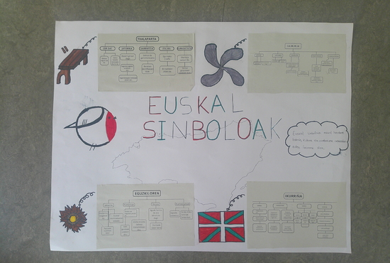 Euskal sinbologia lantzen