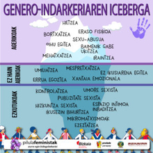 genero-indarkeria iceberg
