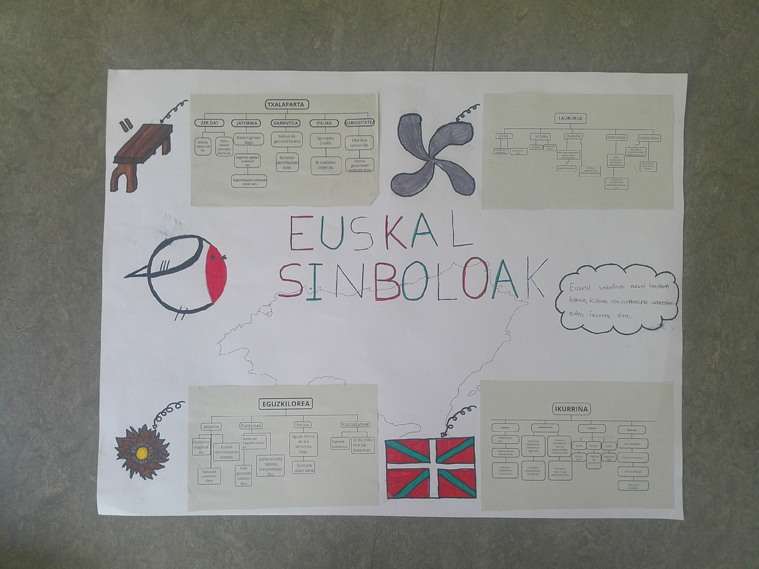 Euskal sinbologia lantzen